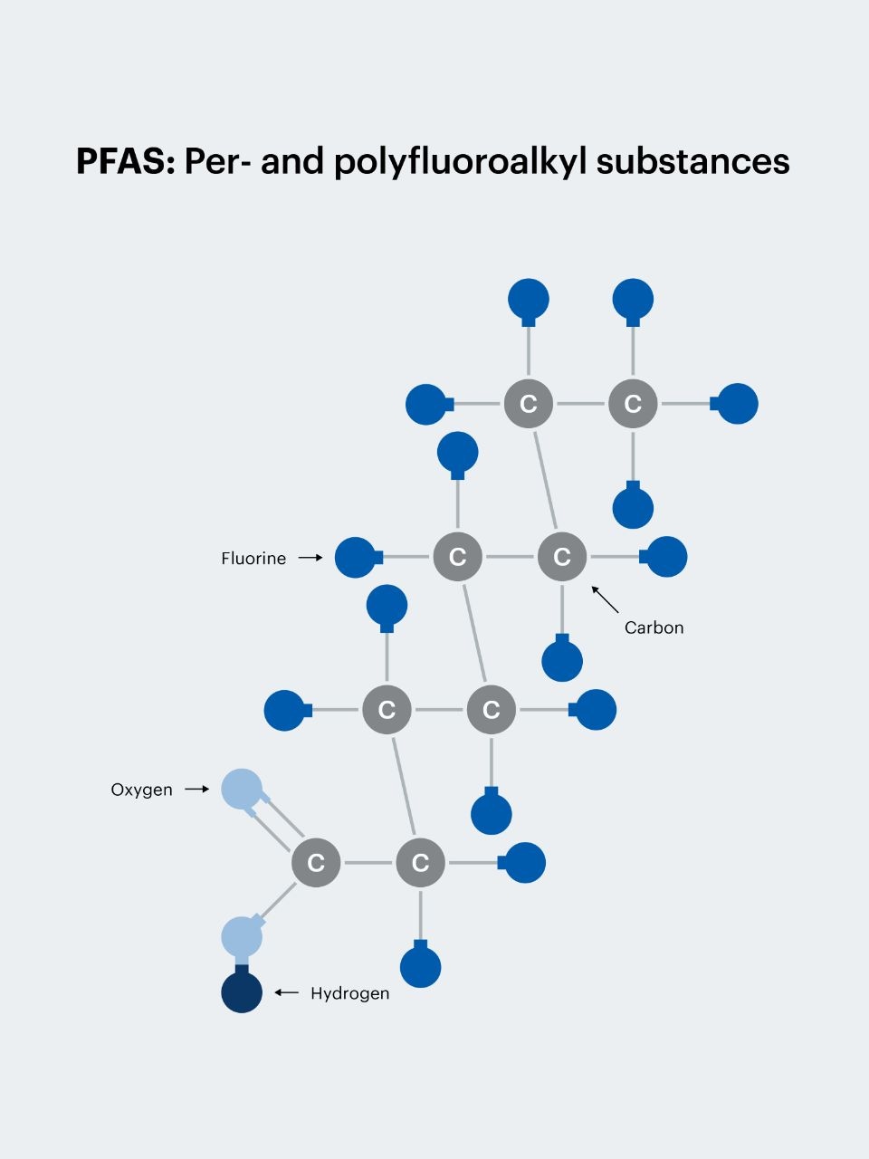 pfas-molecule